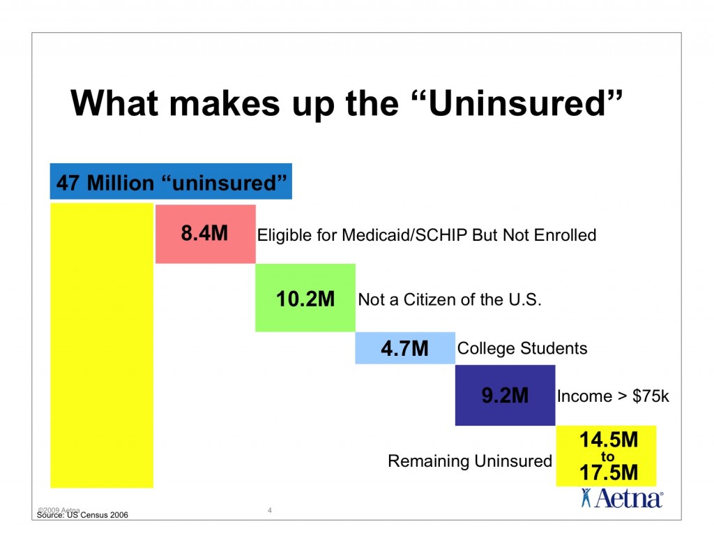 The real number of uninsured