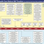 Health+care+reform+timeline
